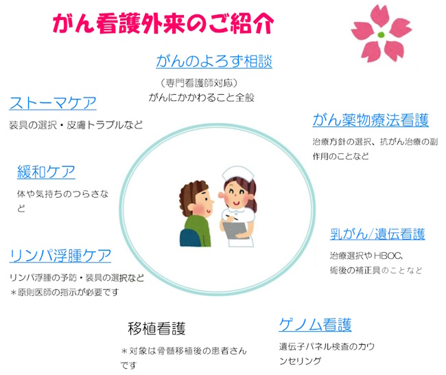 がん看護外来のご紹介